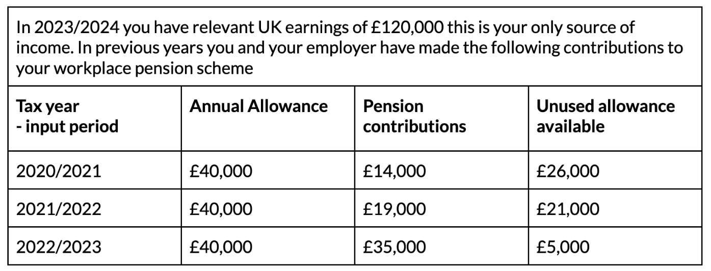 Making The Most Of Your Annual Allowance AA making-the-most-of-your-annual-allowance-aa